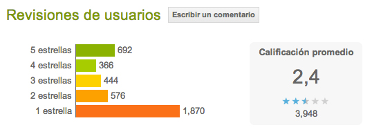 Reprueban al Facebook Home 0