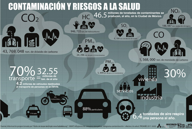 Rodada 2.0: Menos hacerla de tos, más bici 0