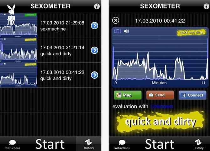Sexometer