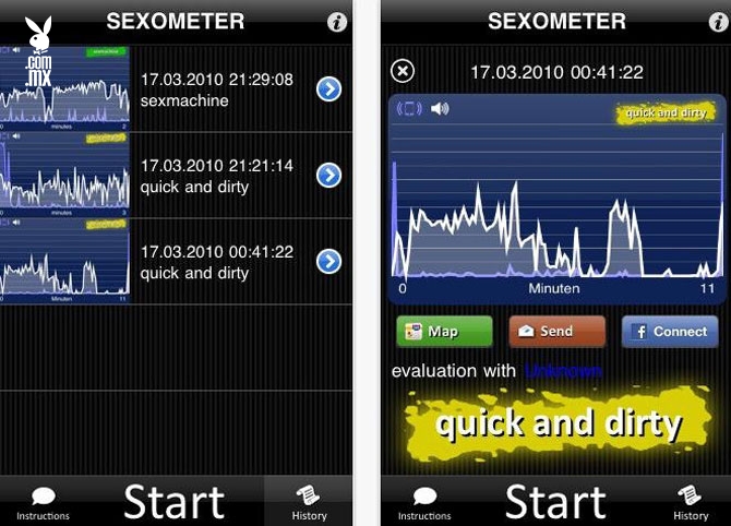 Sexometer