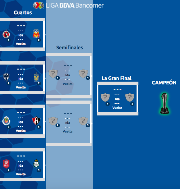 LA EMOCIÓN DE LA LIGA MX 0