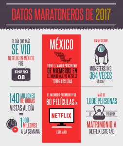 LOS MEXICANOS Y NETFLIX 0