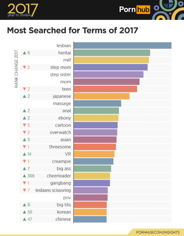 CONOCE LAS BÚSQUEDAS MÁS POPULARES EN EL PORNO 5