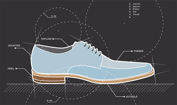 #BCool: Tips para usar BIEN los zapatos