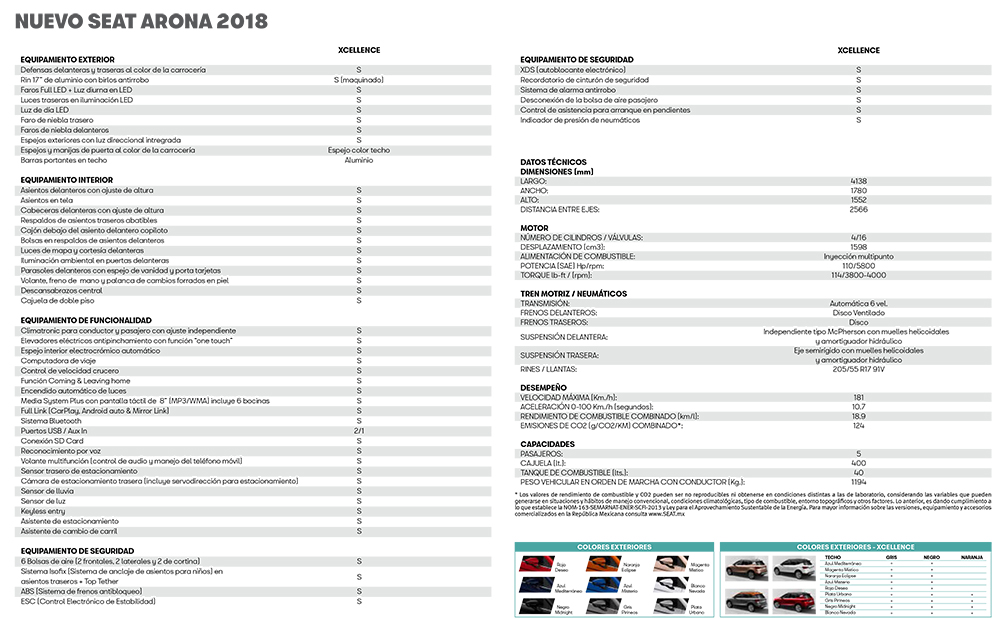 Ficha-técnica-nuevo-SEAT-Arona-2