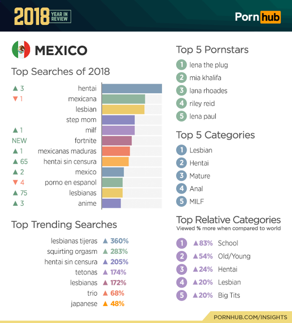 Lo-más-buscado-en-Pornhub-México