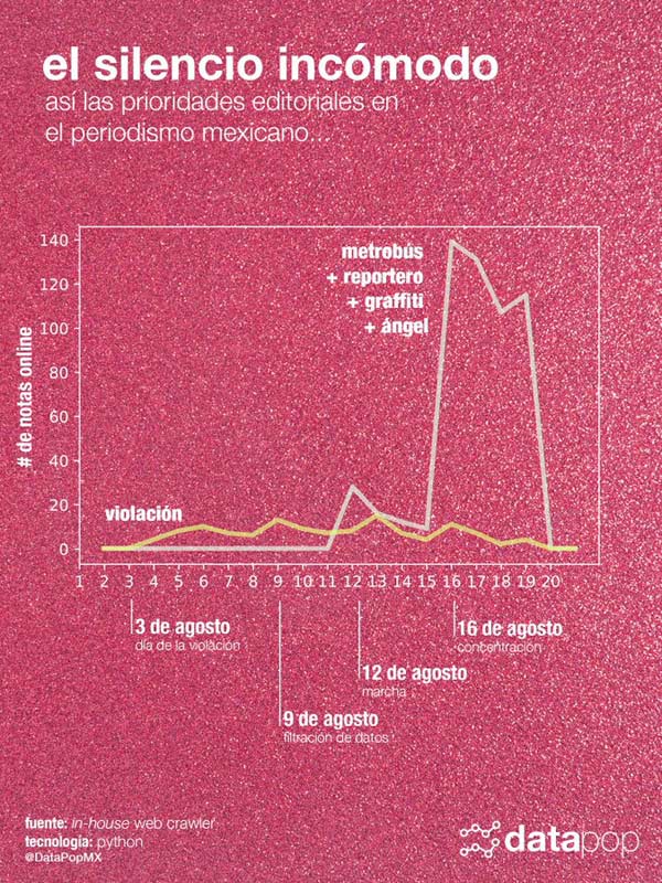 marcha-feminista-medios-data-pop