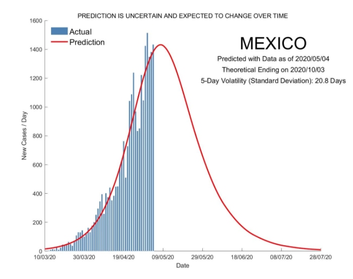 coronavirus en mexico