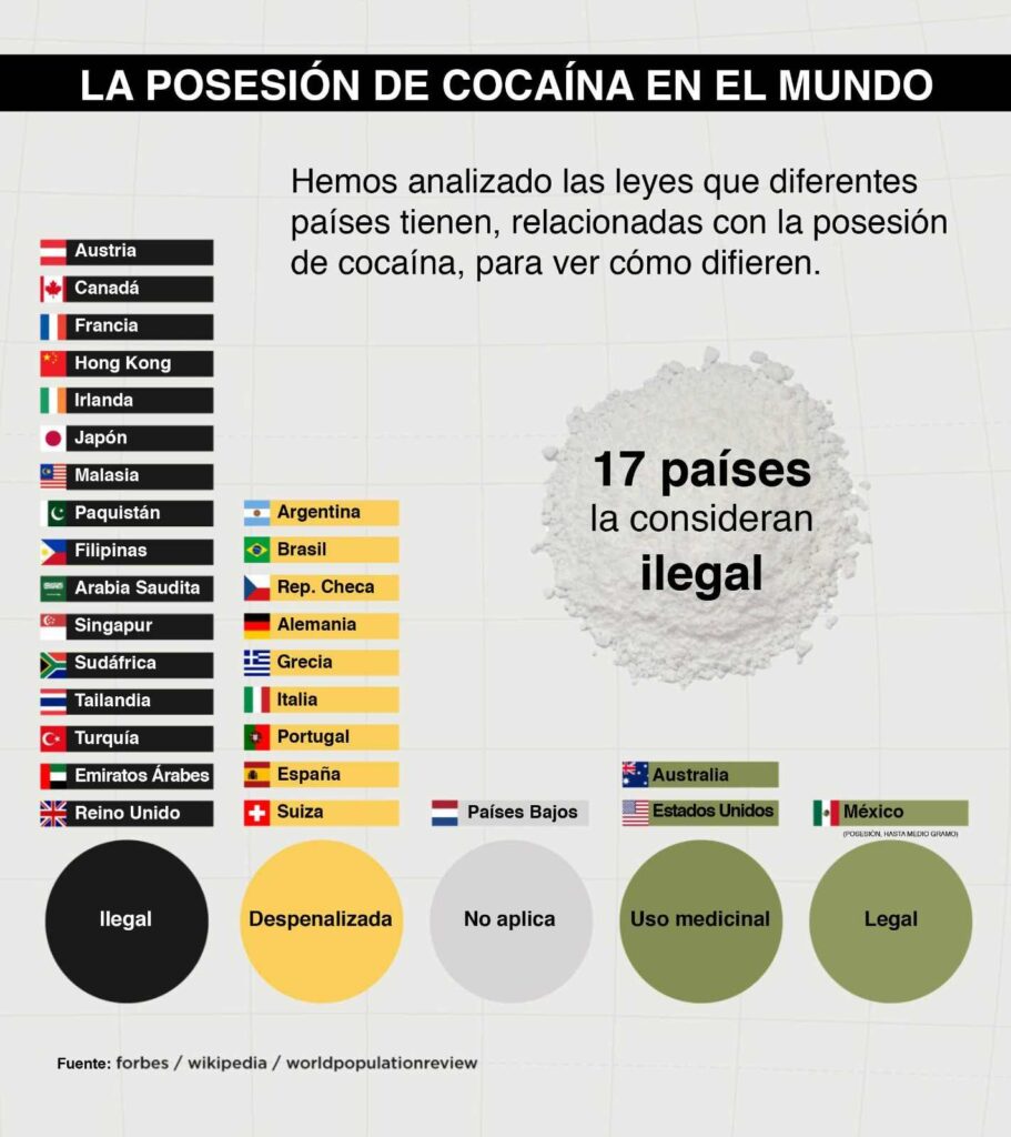 La despenalización de la cocaína en el mundo. Información de Private Rehab Clinic Delamere.