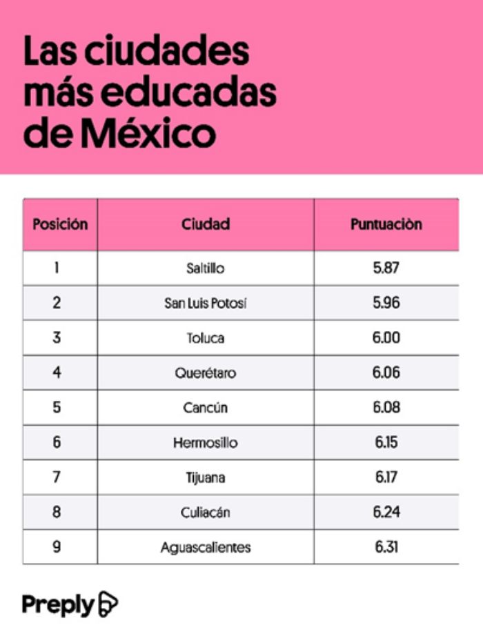 Estas son las ciudades más maleducadas del país 0